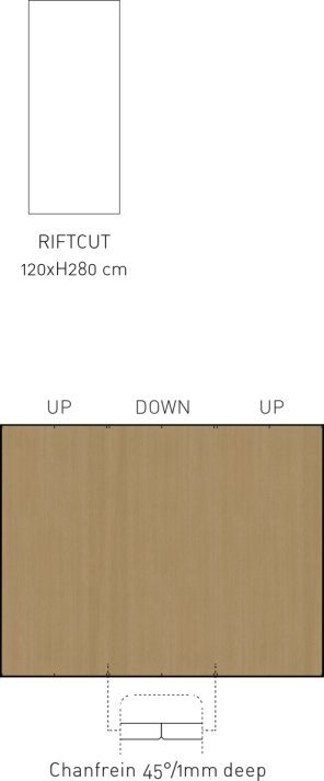 Riftcut Dimension